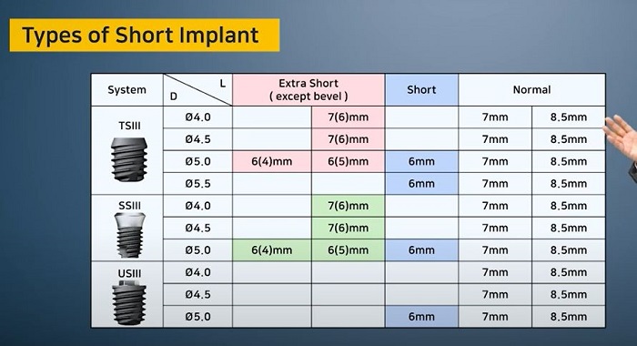 Types of short implant.JPG