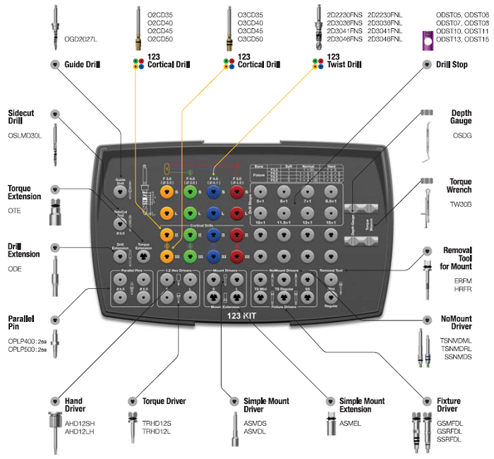 123 Kit Maxfac Dental As Osstem