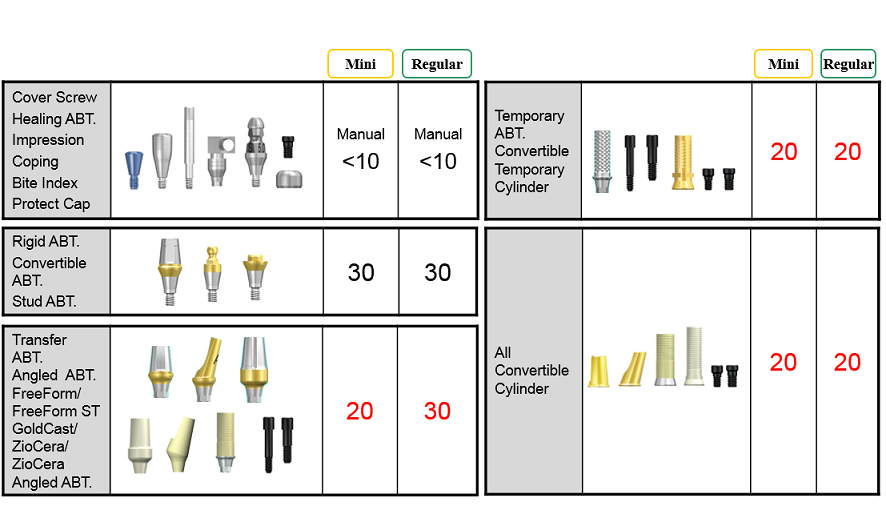 Correct Torque Guide abutments.png
